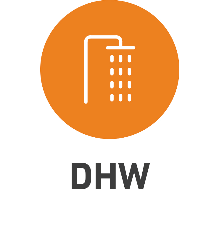 DHW